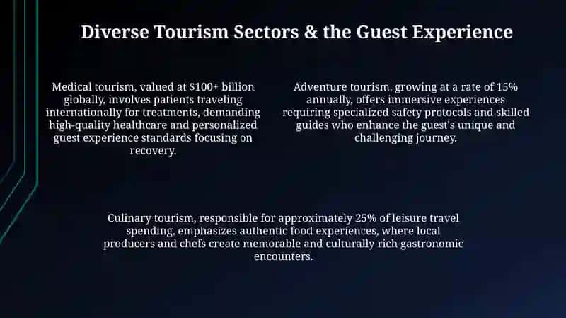 The Landscape of Tourism and Hospitality: Past, Present, and Future 4