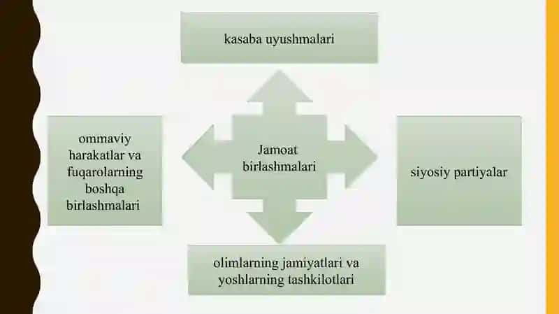 DAVLAT VA HUQUQ NAZARIYASI 4