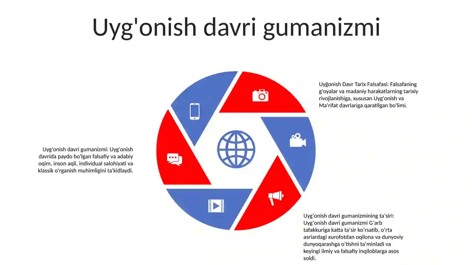 Uyg'onish Davr Tarix Falsafasi 4