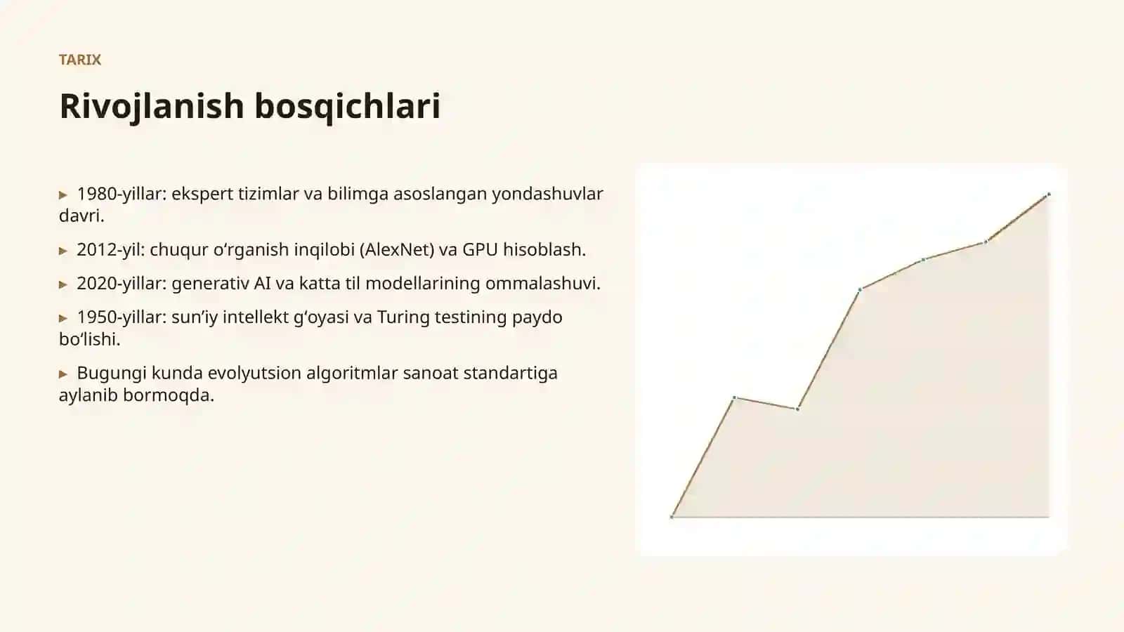 Evolyutsion algoritmlarning arxeologiyada qoʻllanilishi 4