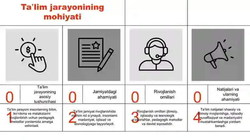 Taʼlim jarayoning mazmuni va mohiyati 4