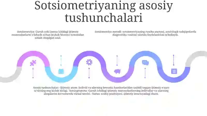 Sotsiometriya Metodi 4