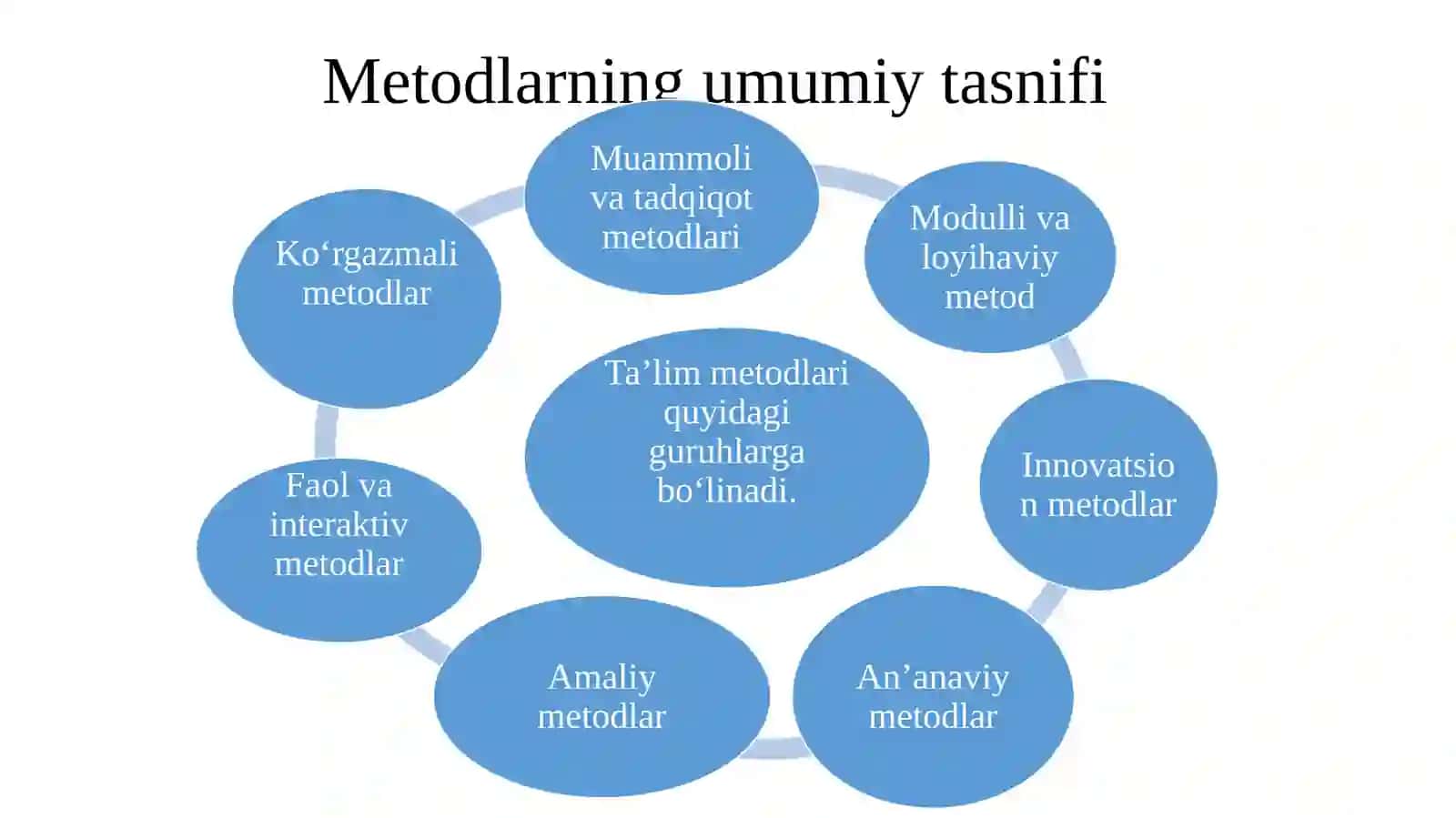 TA’LIM METODLARINING TURLARI 4