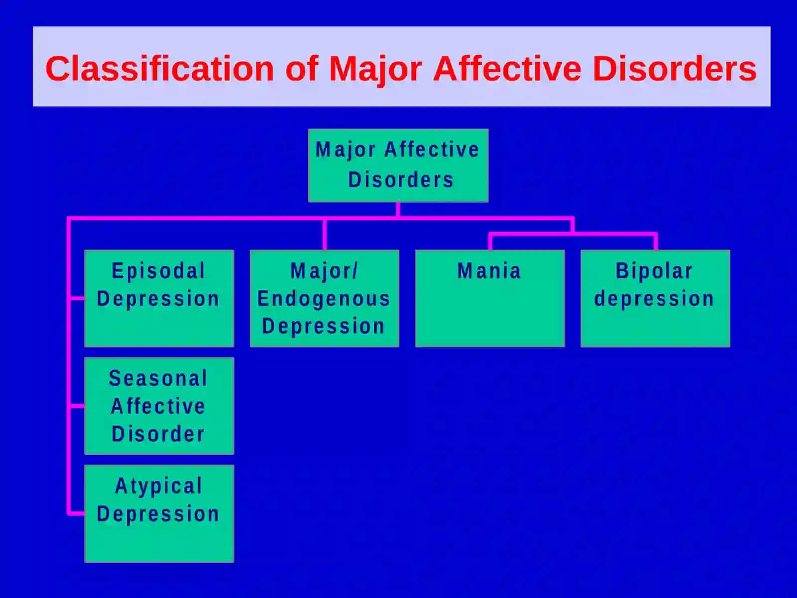 Depression& Antidepressant Drugs 4