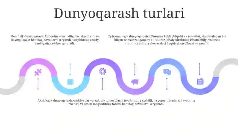 Dunyoqarash Shakllari 4