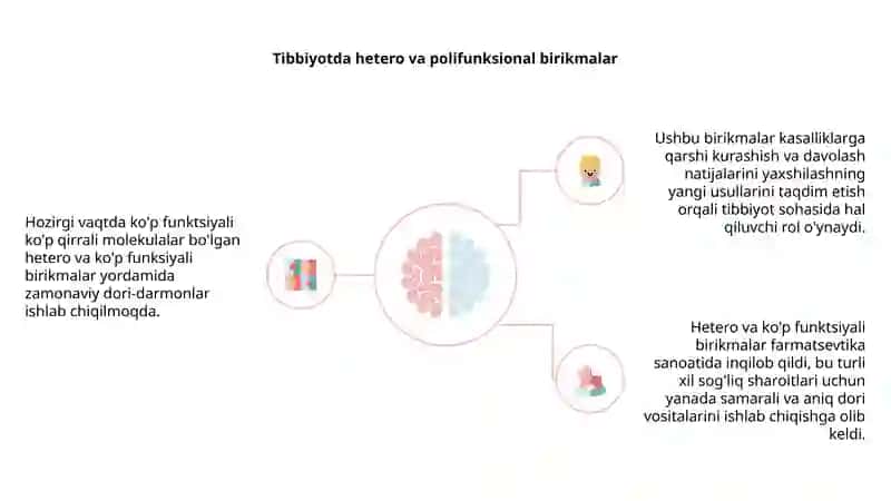 Zamonaviy dori vositalari 4