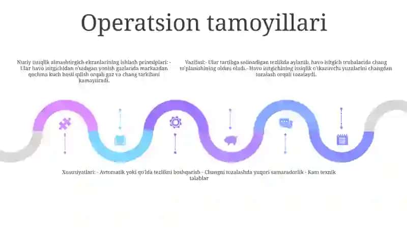 Nuriy issiqlik Almashinuvi Ekranlar 4