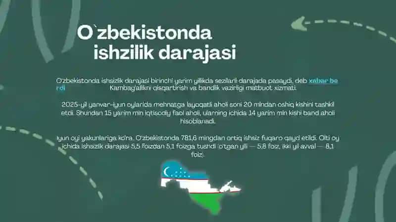 ISHSIZLIK 4