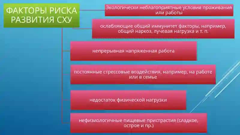 Синдром Хронической Усталости 4