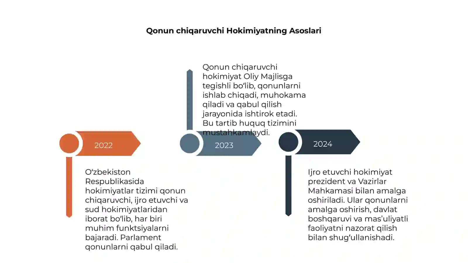 Oʻzbekiston Respublikasida Hokimiyatlar Tizimi 4