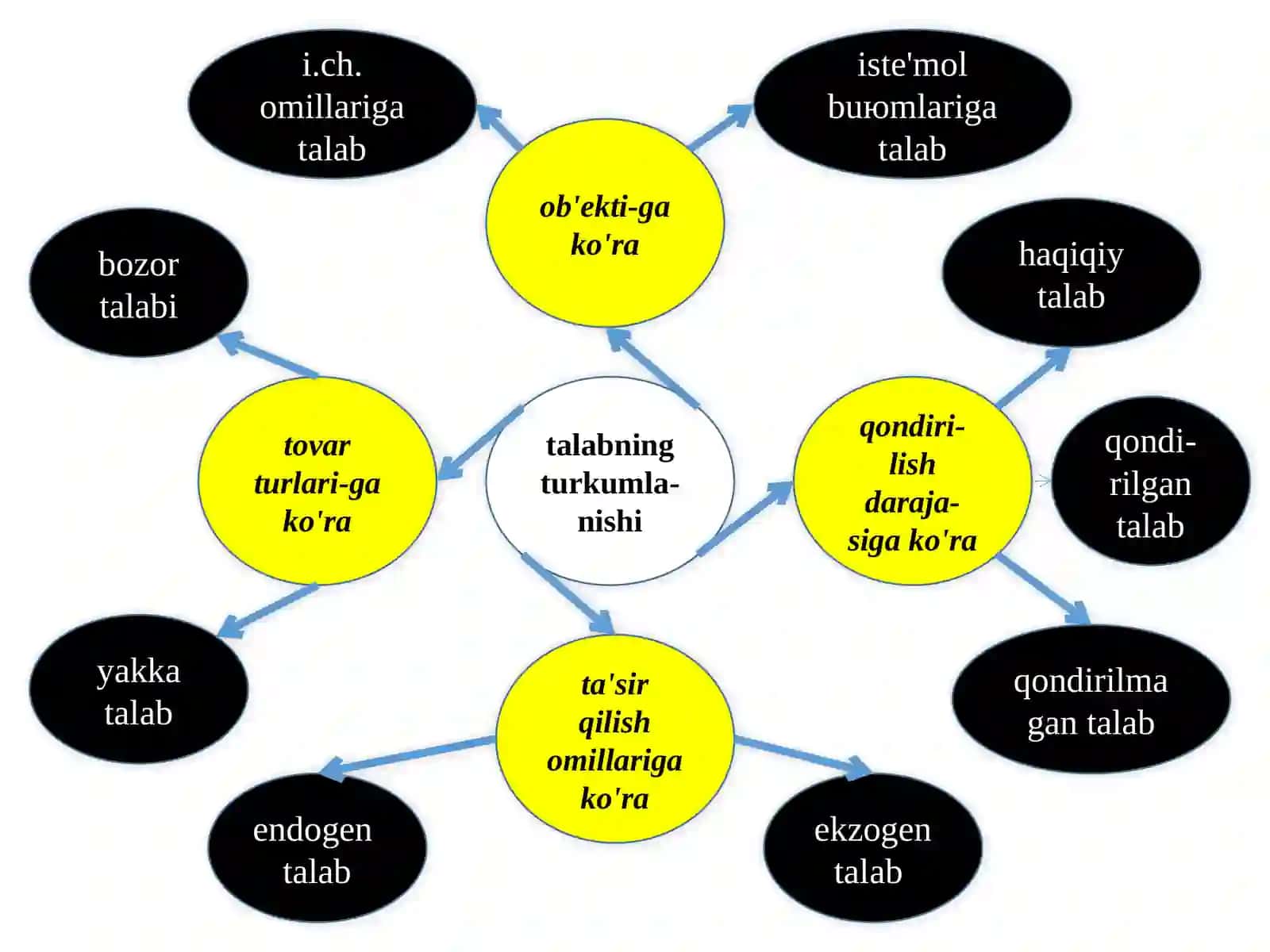 IQTISODIYOT NAZARIYASI 4