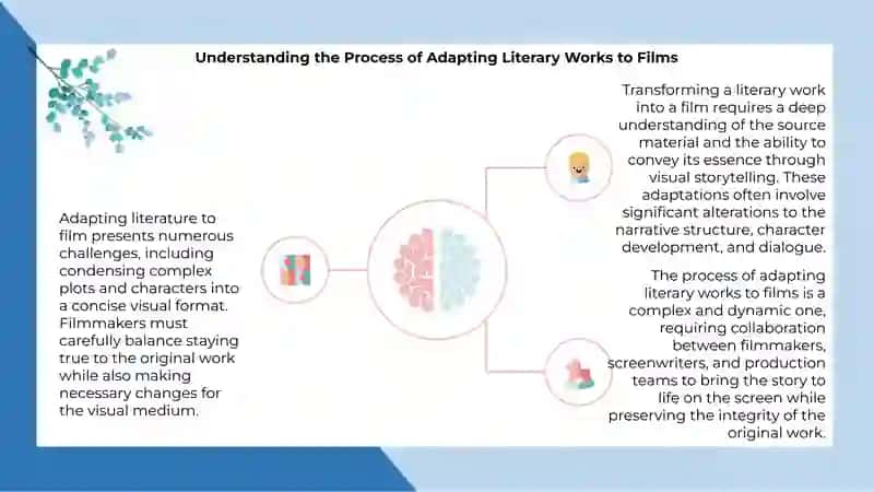Faroğat's presentation from literature 4