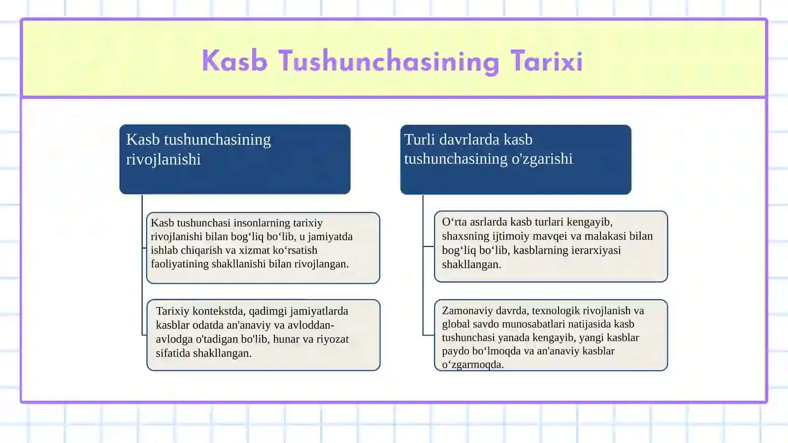 Kasblar va ularning klassifikatsiyasi 4