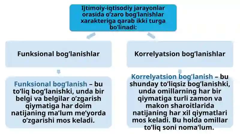 Korrelyatsion va regression tahlil usullari 4