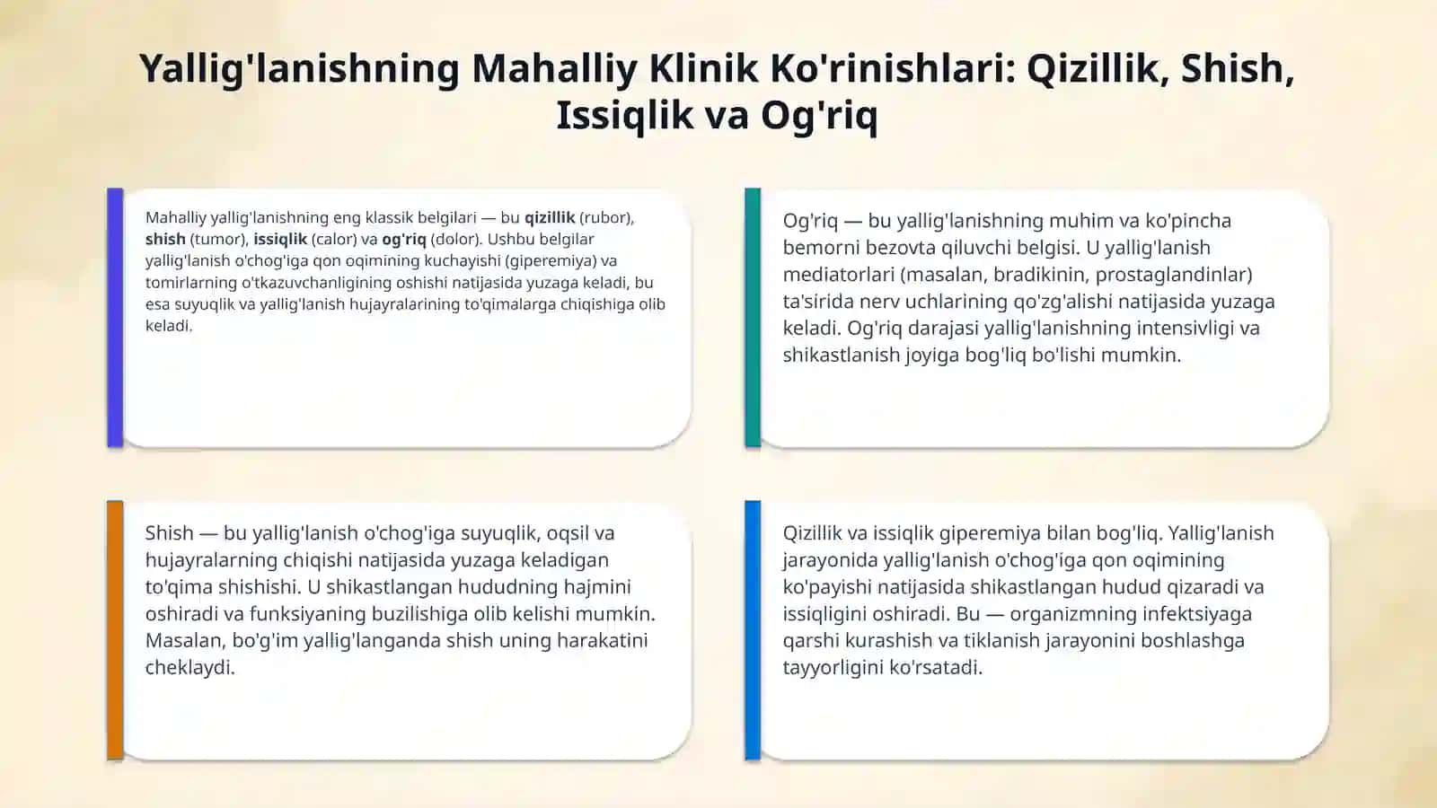 Yallig'lanishning umumiy klinik ko'rinishlari. 4