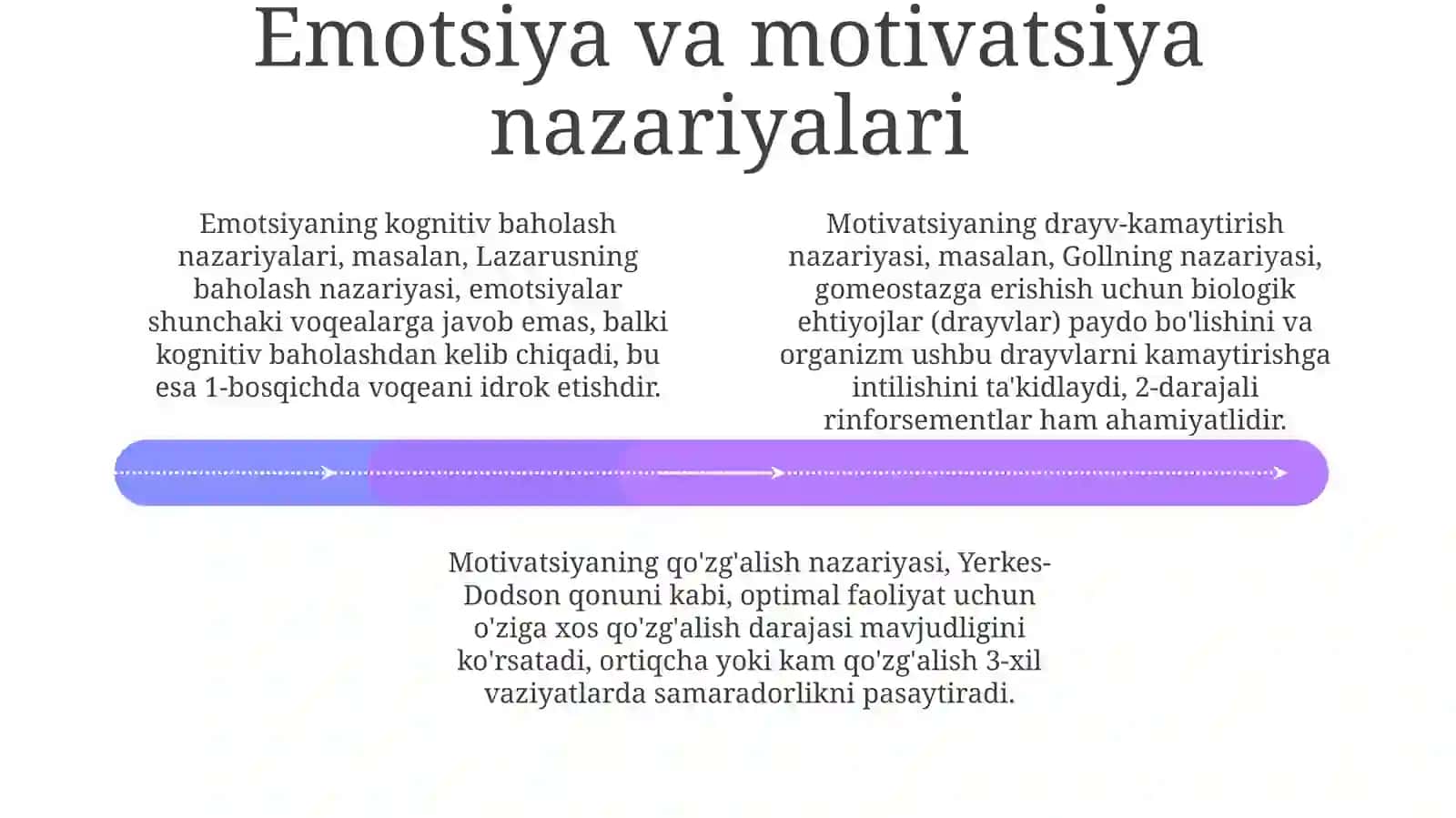 Emotsiya va motivatsiya 4