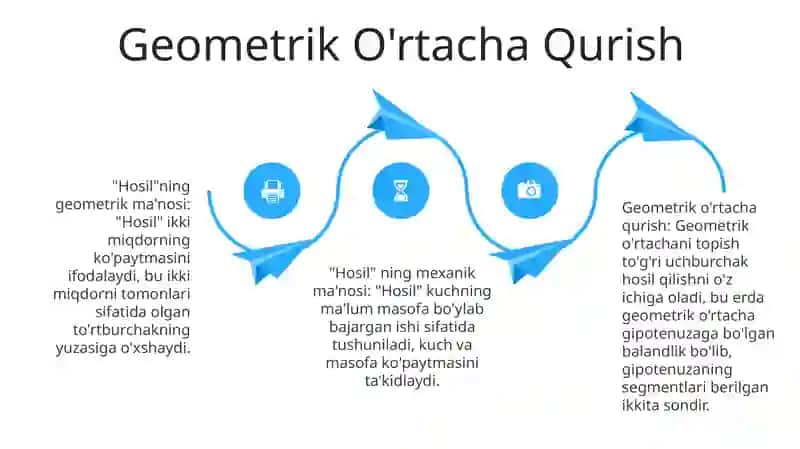Hosilaning geometrik va mexanik ma'nolari 4