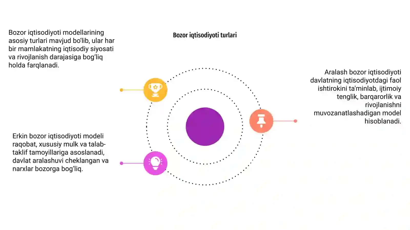 Bozor iqtisodiyoti modellari 4