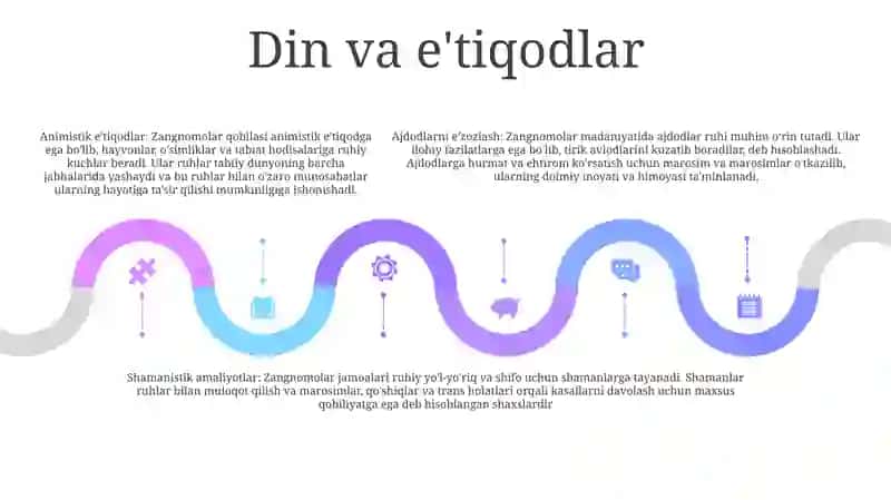 Zangnomolar Qabilasi 4