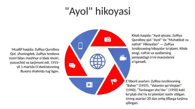 Ayol 4