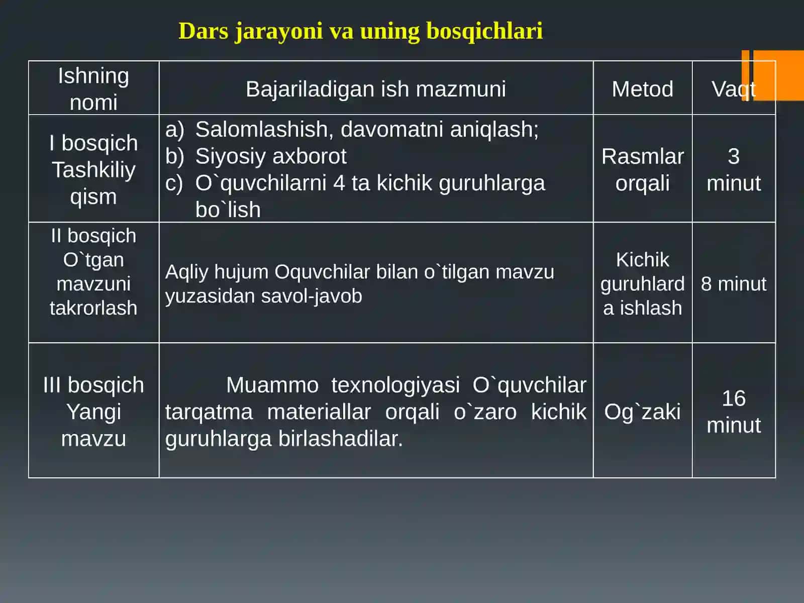 Toshkentda “Vabo isyoni” Texnologik xarita 4