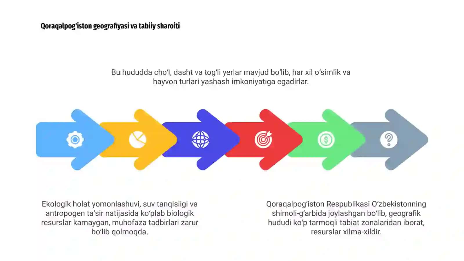 Qoraqalpog'istondagi biologik resurslarning hozirgi holati 4