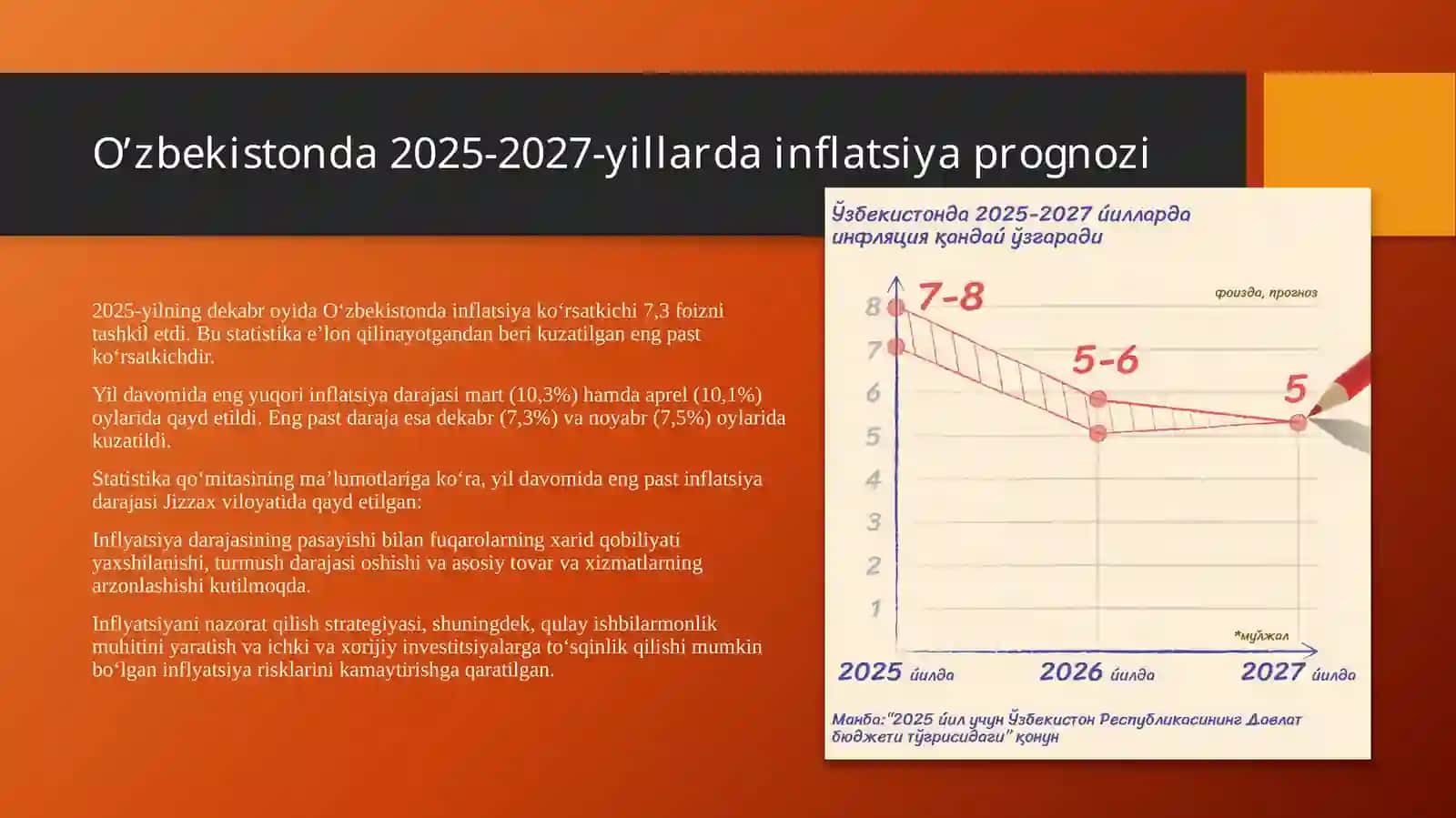 Inflatsiya va ishsizlik 4