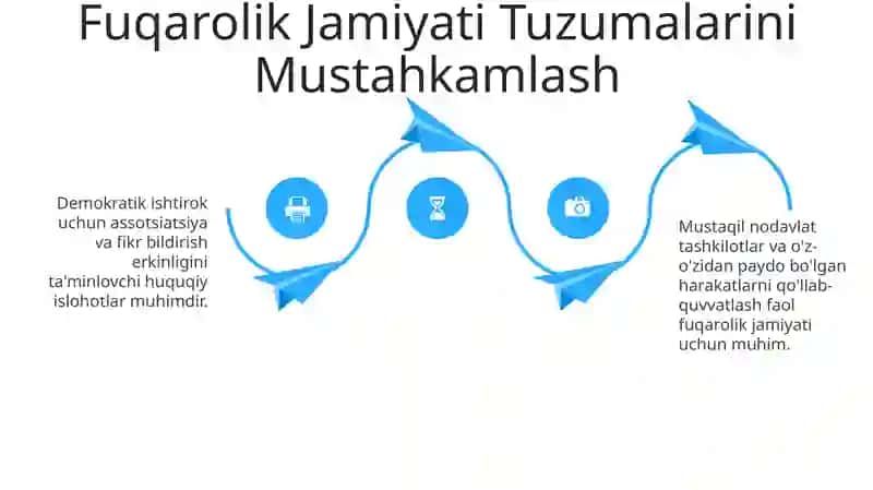 Fuqarolik Jamiyati Rivoji va Muammolar 4