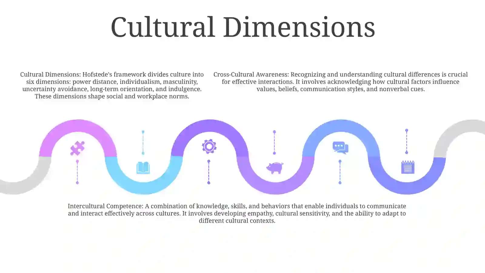 Cross - Cultural Awareness And Intercultural Competence 4