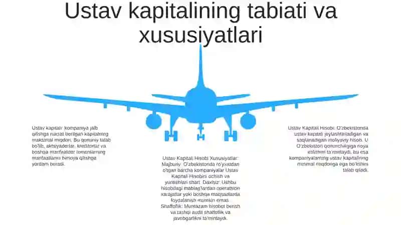 Ustav Kapitali Hisobi 4