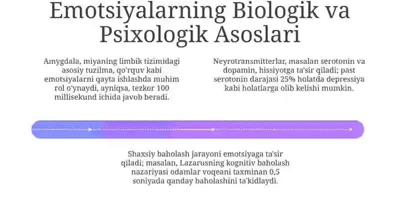 Emotsiyalar: Ta'riflar va Turlari 4