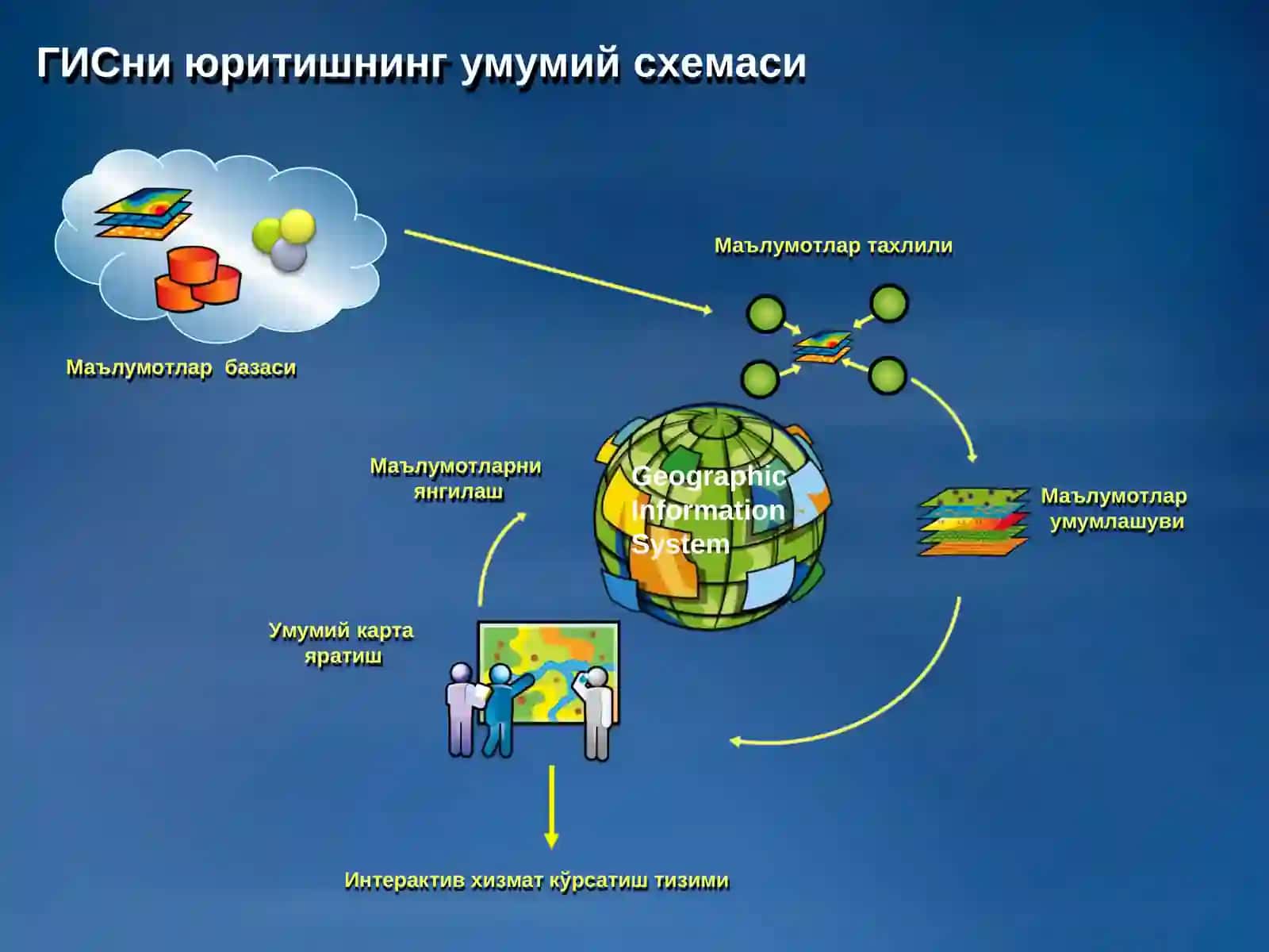 Географик ахбороттизими тарихи 4