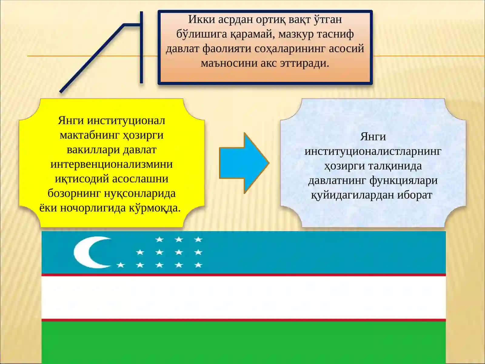 Давлатнинг функциялари 4