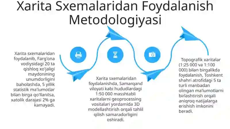 Xarita sxemalaridan foydalanish metodikasi 4