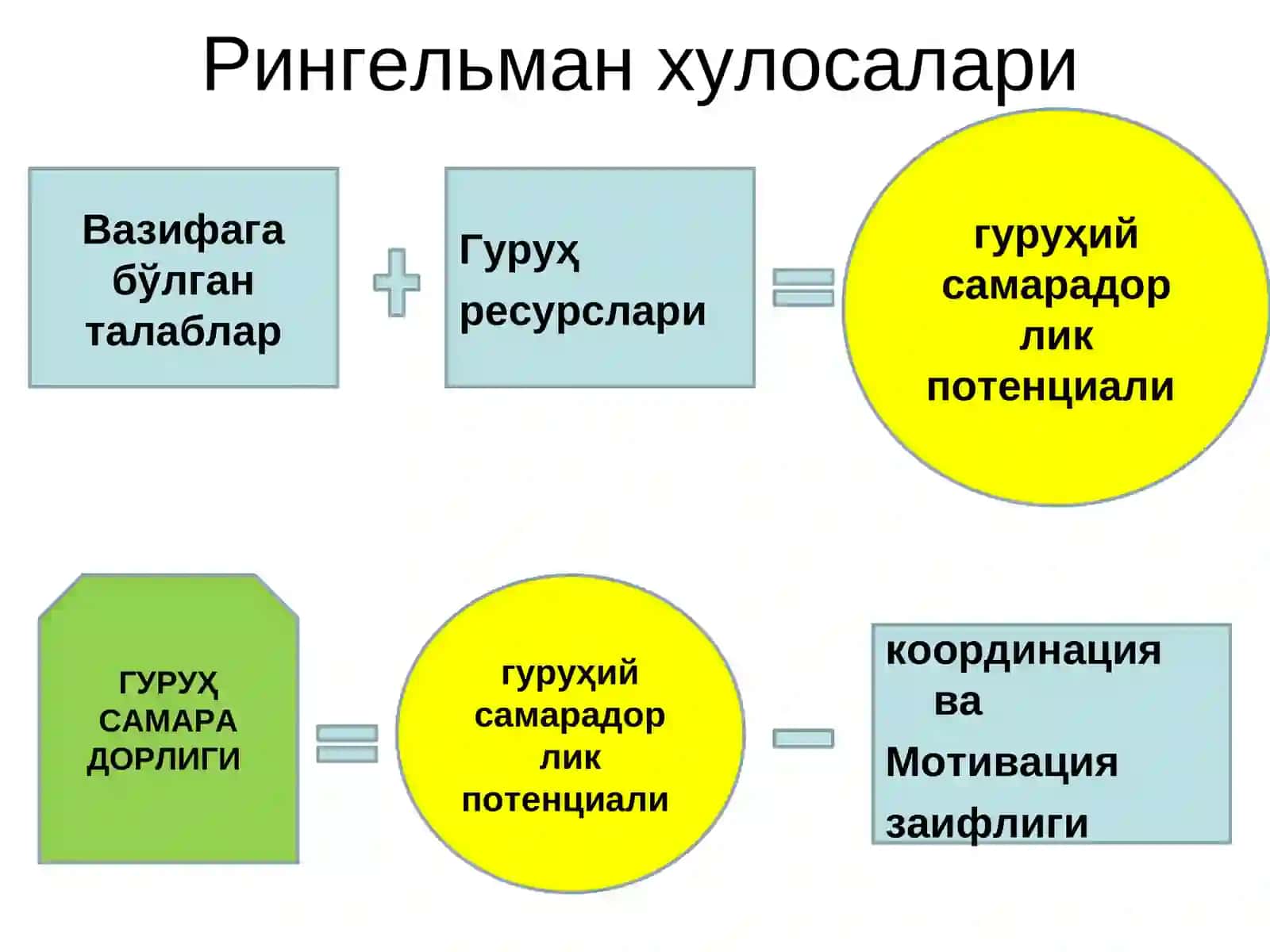 ГУРУҲИЙ ЖАРАЁНЛАРНИ БОШҚАРИШ 4