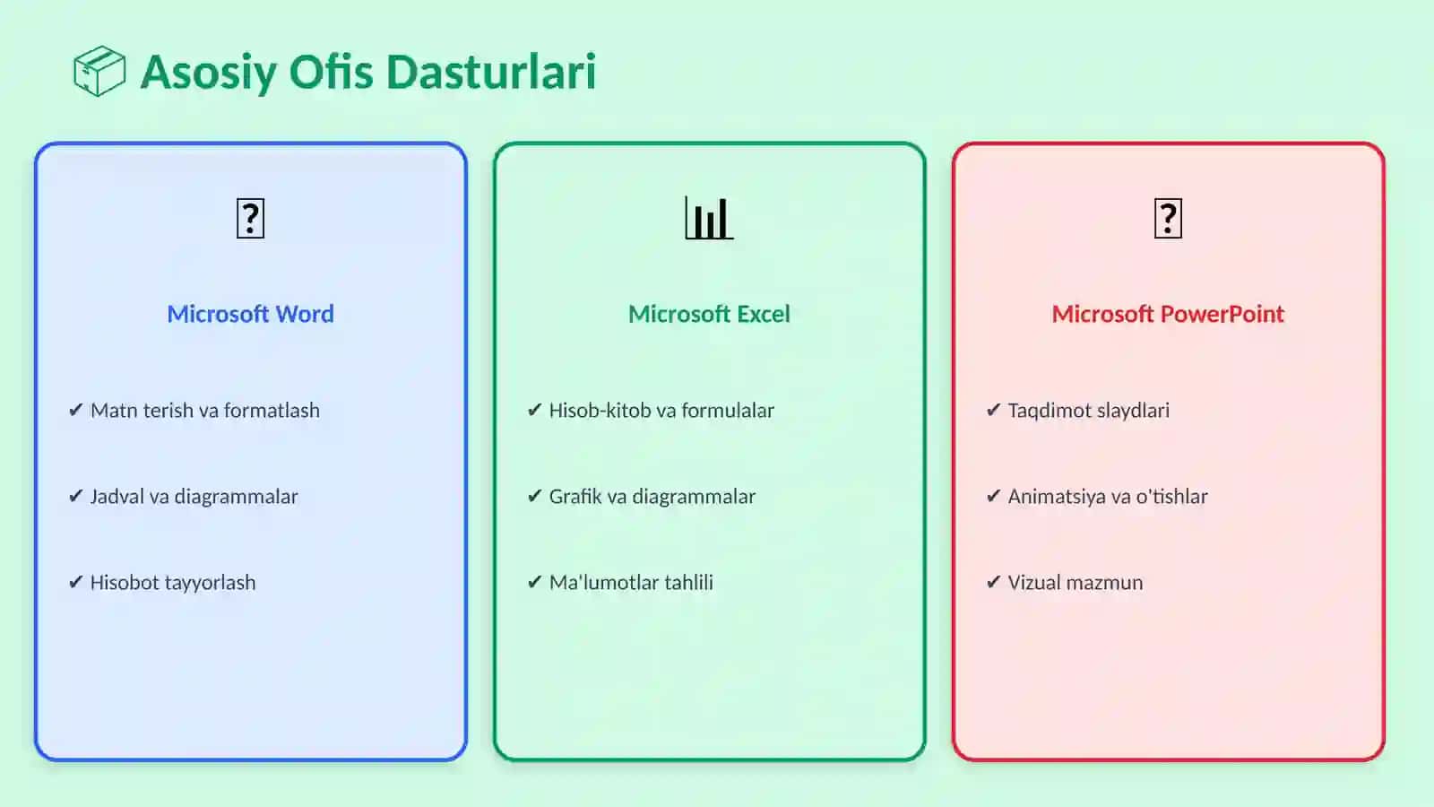 Web Texnologiyalar Asosida Ofis Dasturlarini O'qitish Metodikasi 4