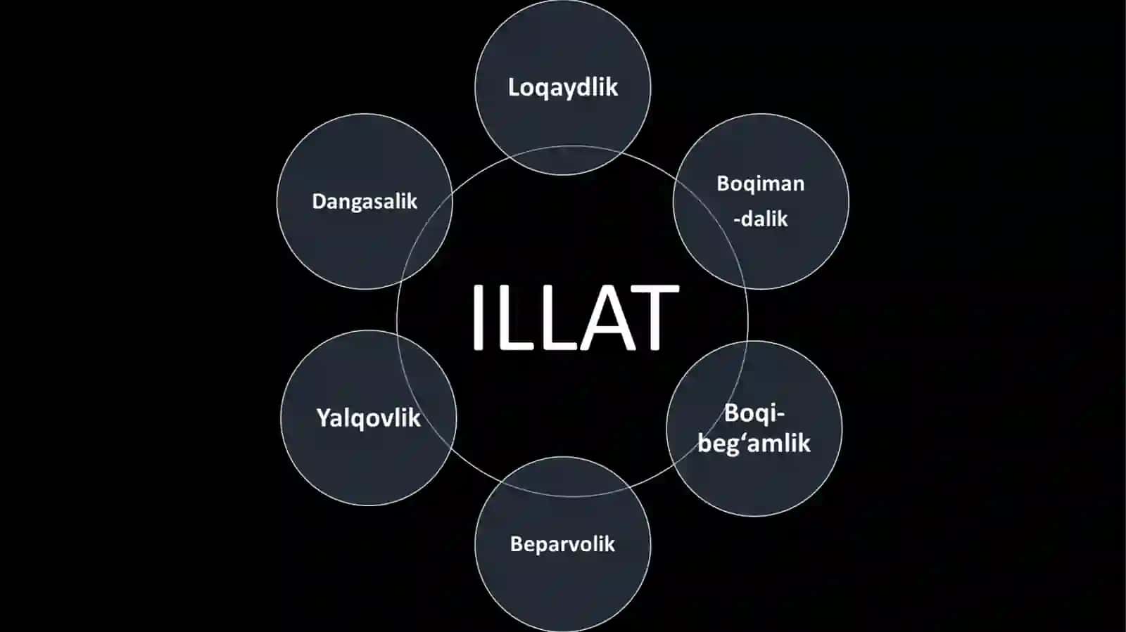 Ijtimoiy-ma'naviy muhitni yanada sog'lomlashtirish 4