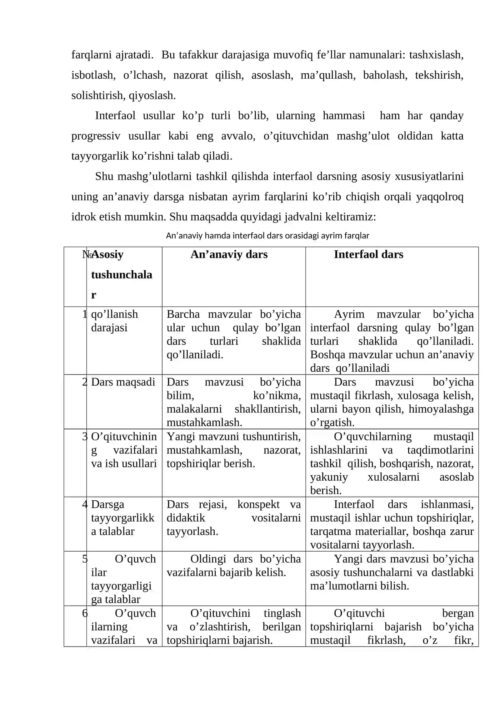 Interfaol metodlar va ularni ta’lim tarbiya jarayonida qo’llash 4
