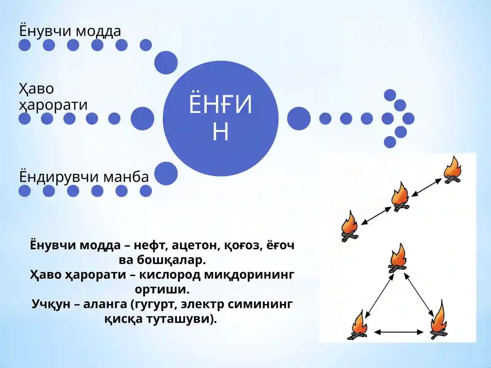 Ёнғин хавфсизлигини таъминлаш чоралари 4