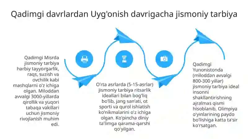 Jismoniy tarbiya tizimi 4