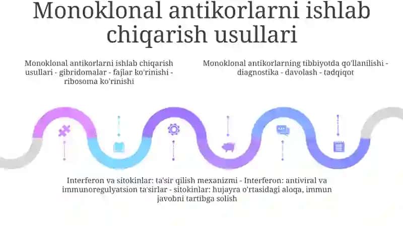 Monoklonal Antitelalar 4