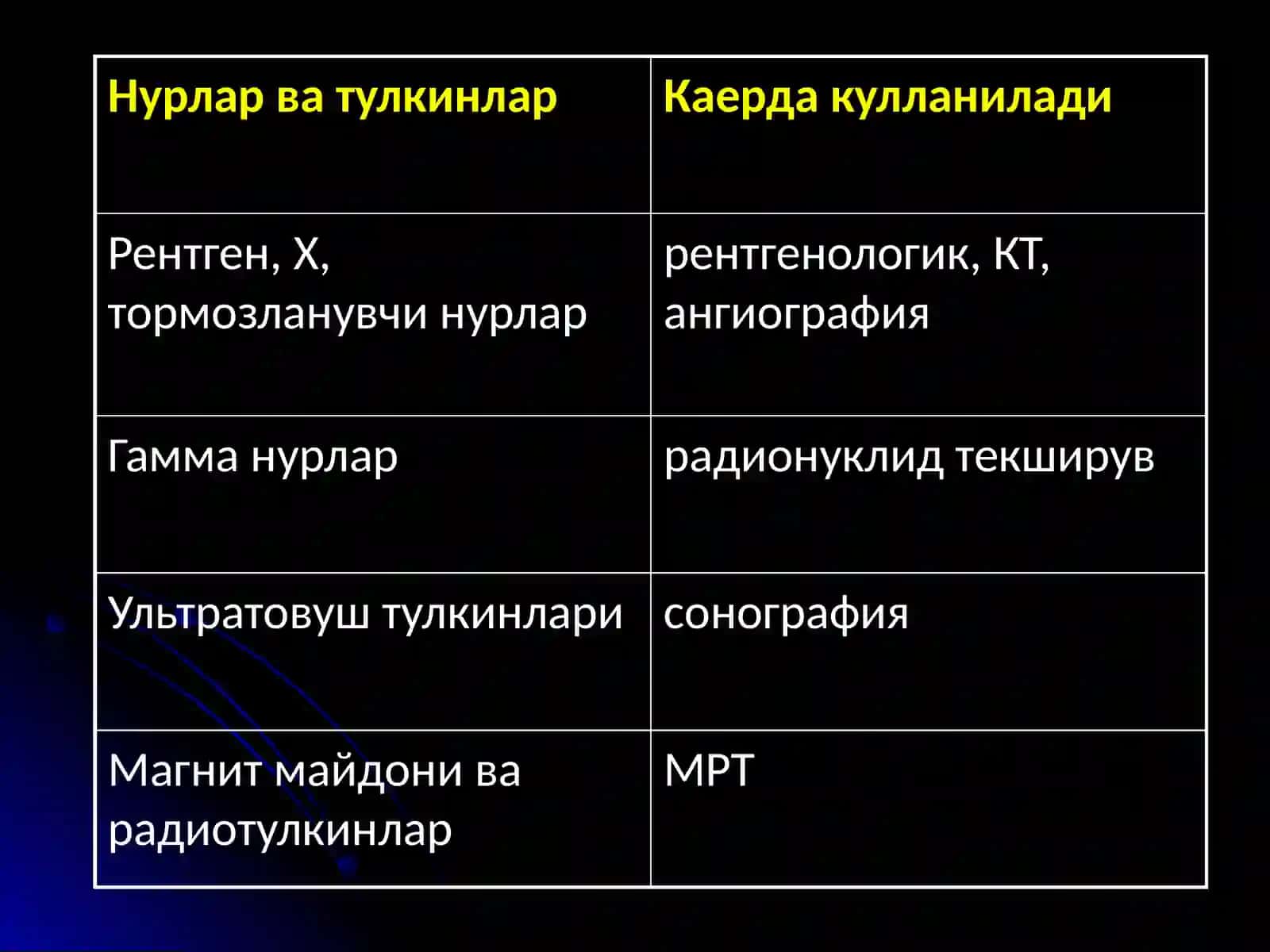 НУР ТАШХИСИ УСУЛЛАРИ 4