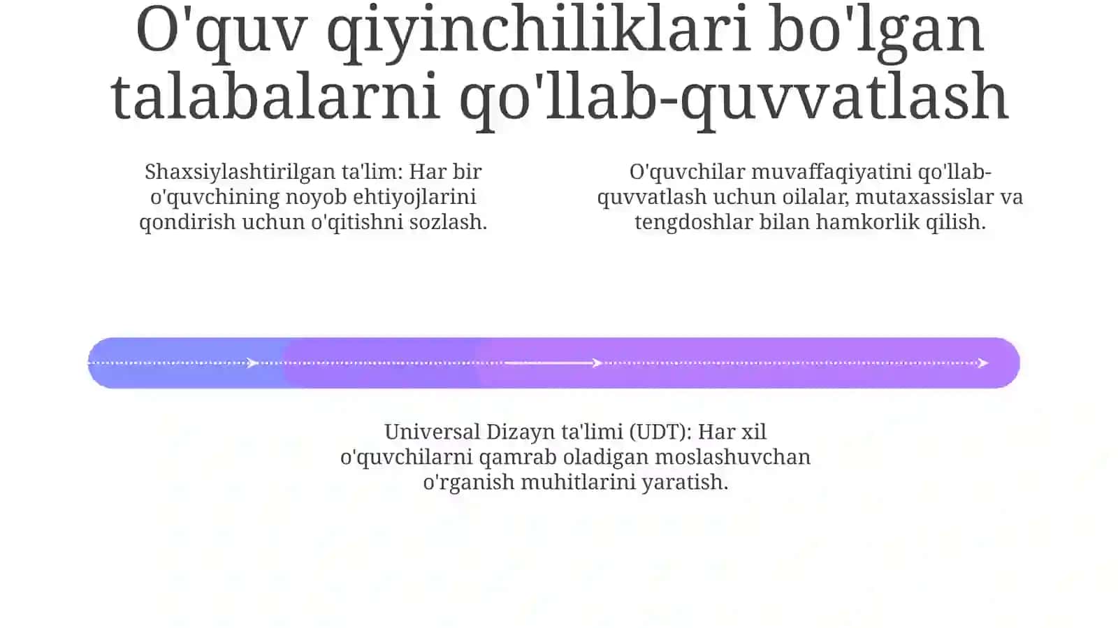 Inklyuziv Ta'limni aniqlash 4