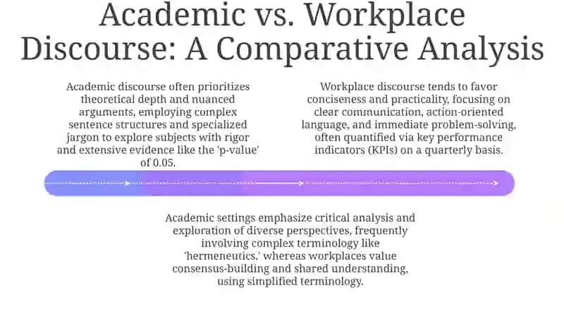 Defining Professional Vocabulary: Importance and Characteristics 4