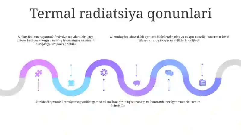 Issiqlikni Nurlanish Usulida Tarqalishi 4