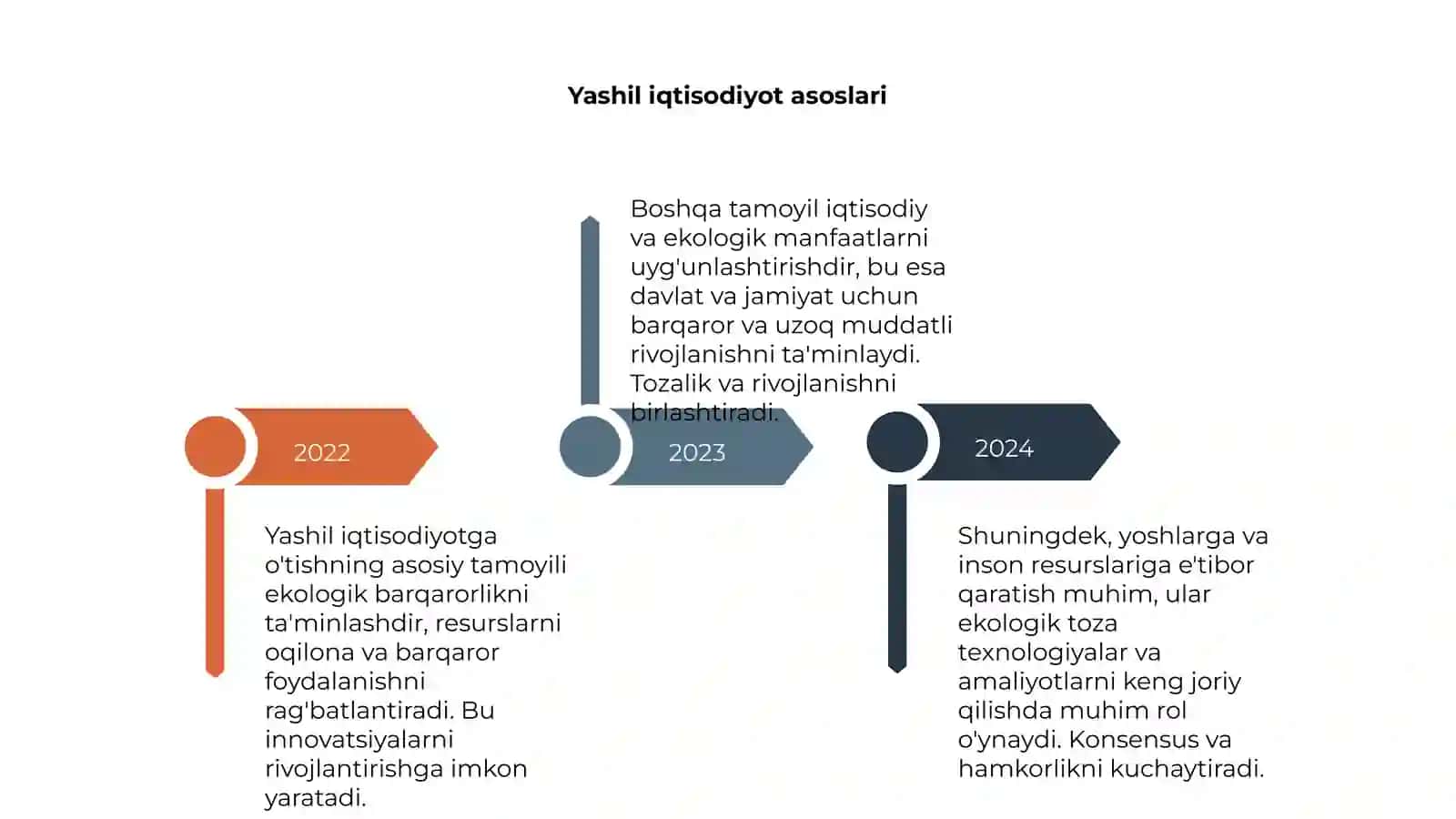 Yashil iqtisodiyotga o'tish tamoyillari 4