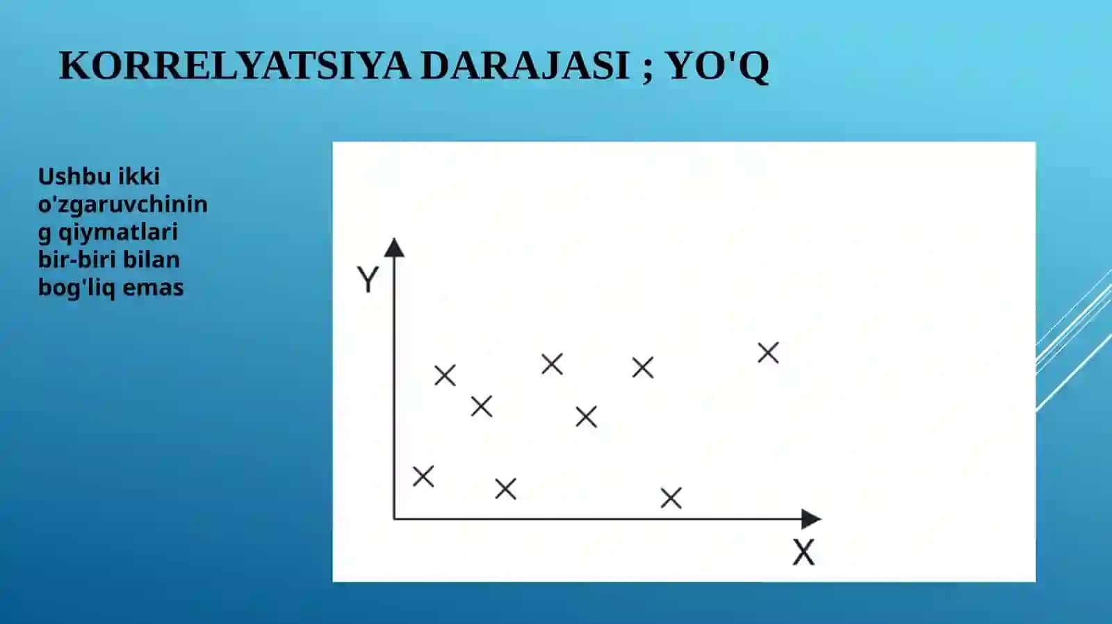 Korrelyatsiya darajasi;Mukammal 4