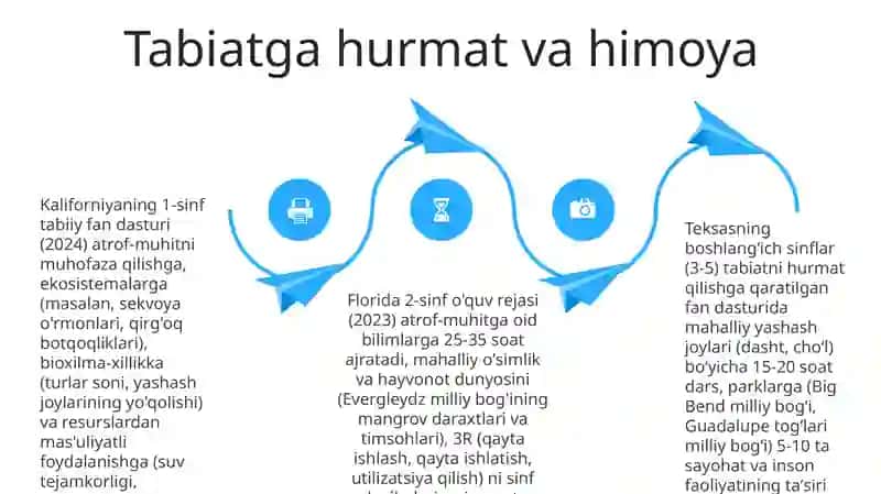 Ilk qadam davlat o‘quv dasturi: Ekologiya 4