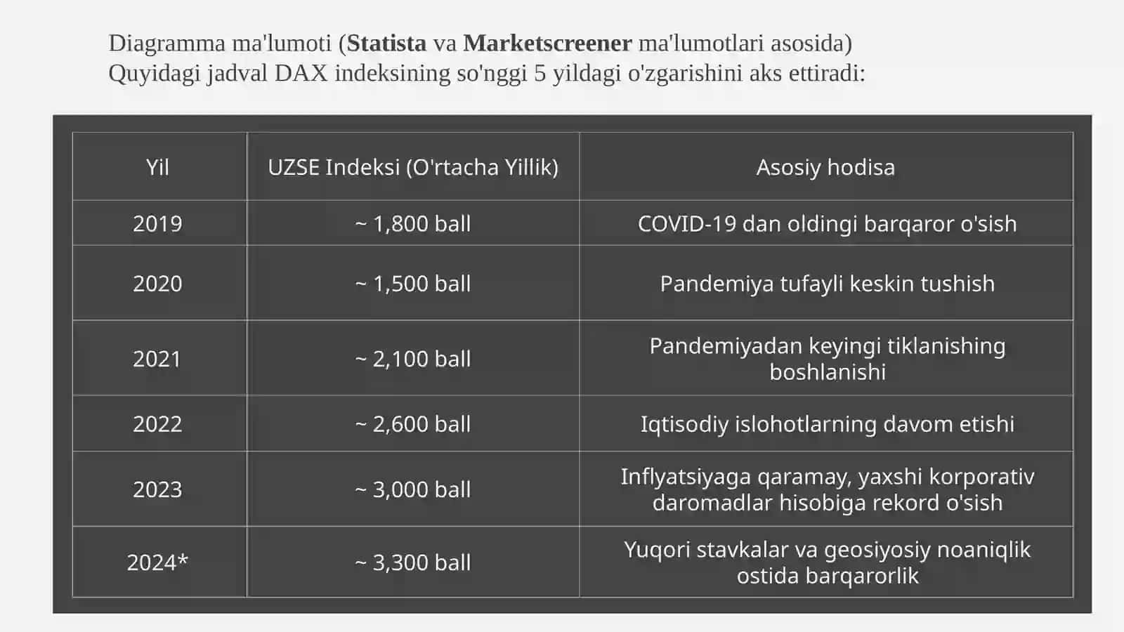 O`zbekiston-tashqi iqtisodiy aloqalari 4
