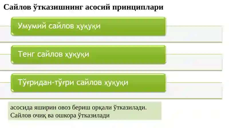 Сайлов– демократия кўзгуси 4